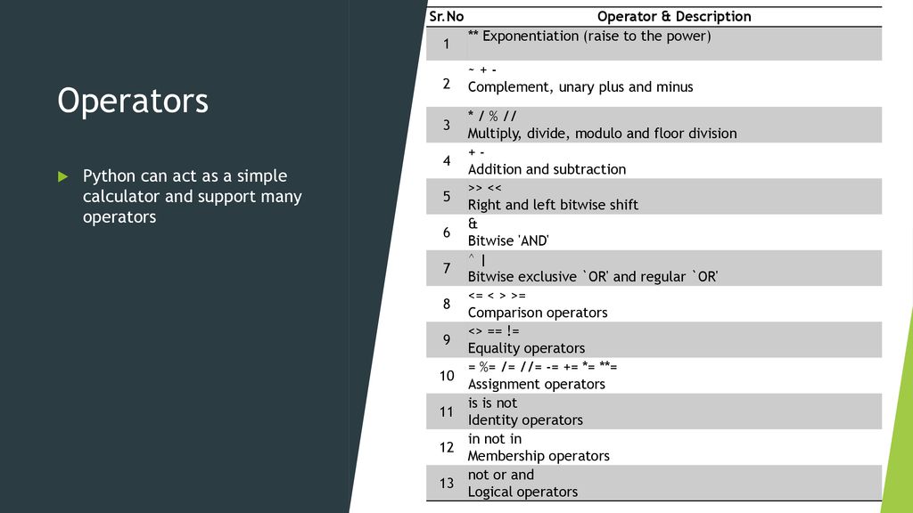 Lecture 2 Python Programming & Data Types - ppt download