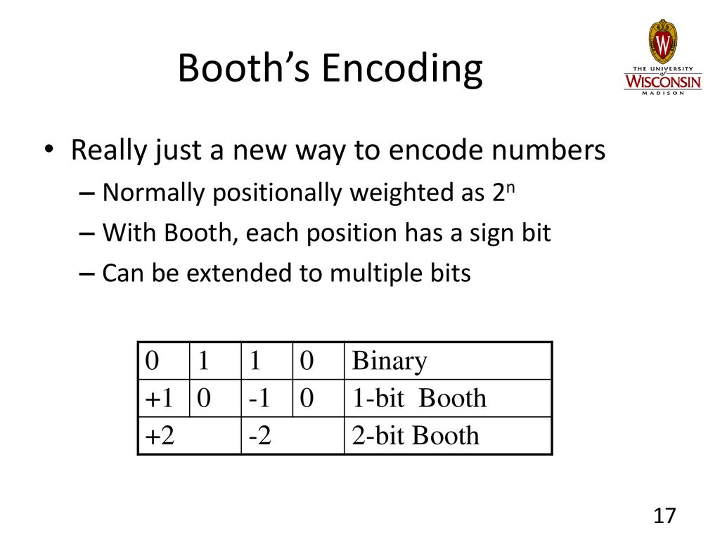 Booth’s Encoding Really just a new way to encode numbers