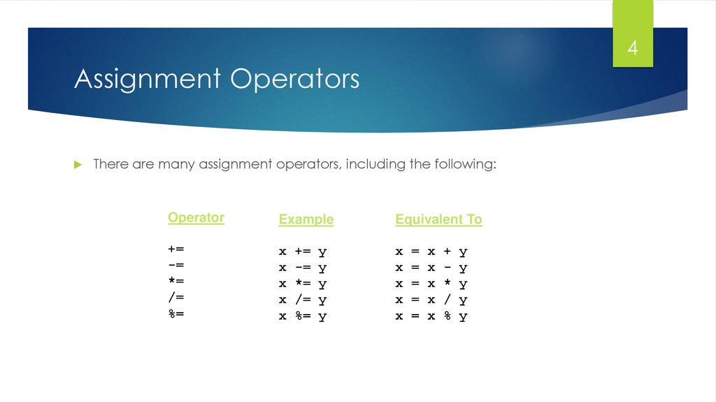 With Assignment Operator - ppt download