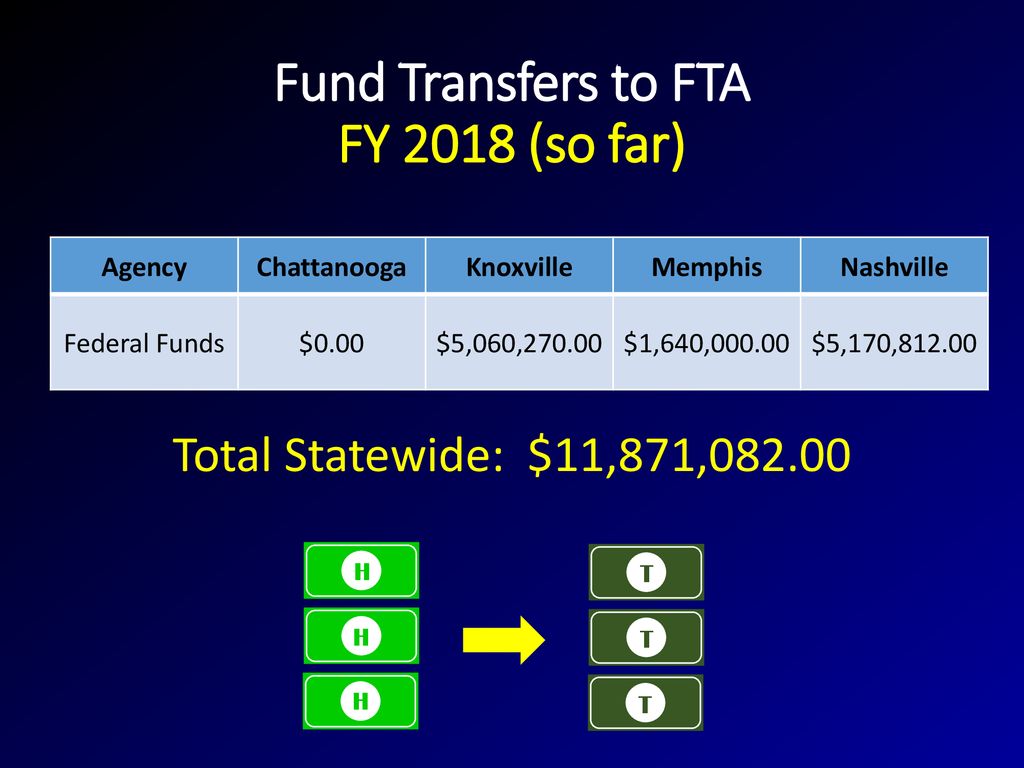 Transit Citizen Leadership Academy Federal Perspective ppt download