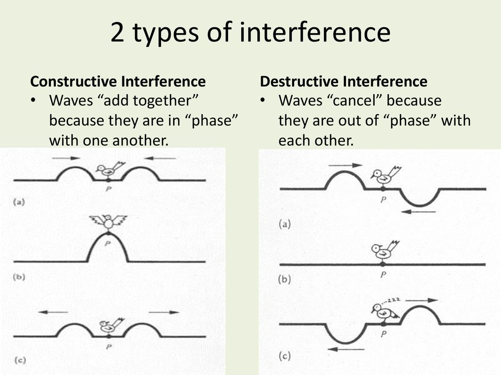 Waves. ppt download
