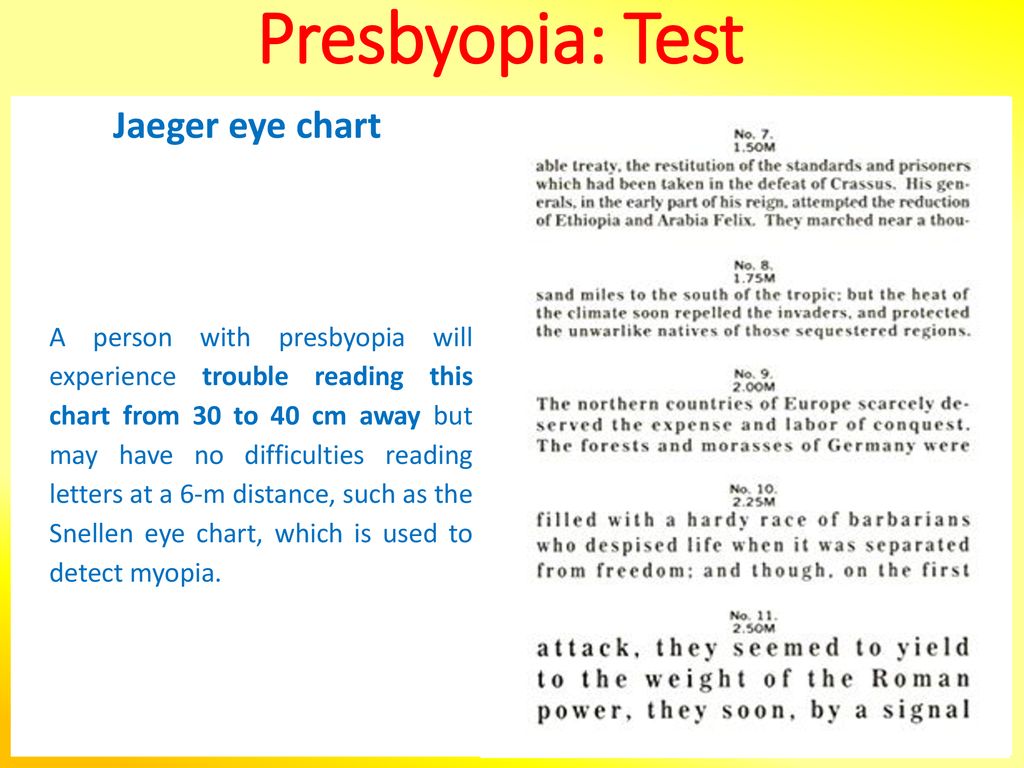 Presbyopia Reduction Chart