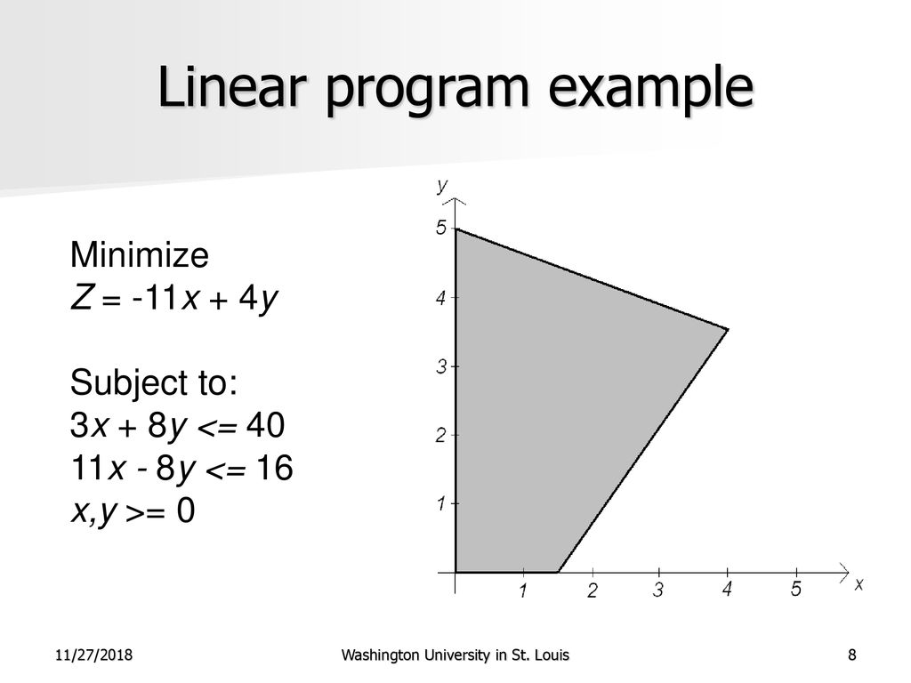 Linear program example