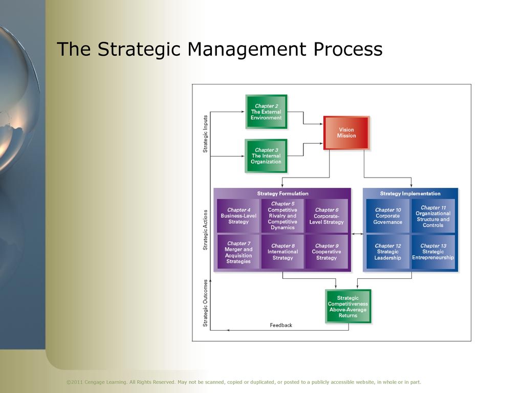 Strategic Management: Concepts and Cases 9e - ppt download