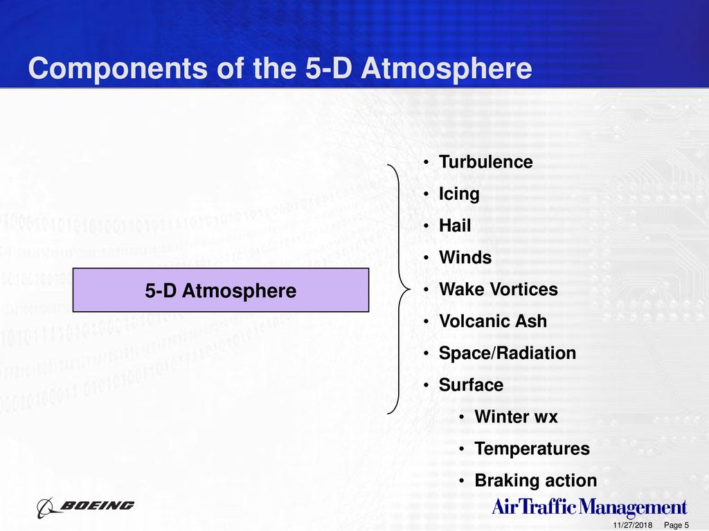 Components of the 5-D Atmosphere