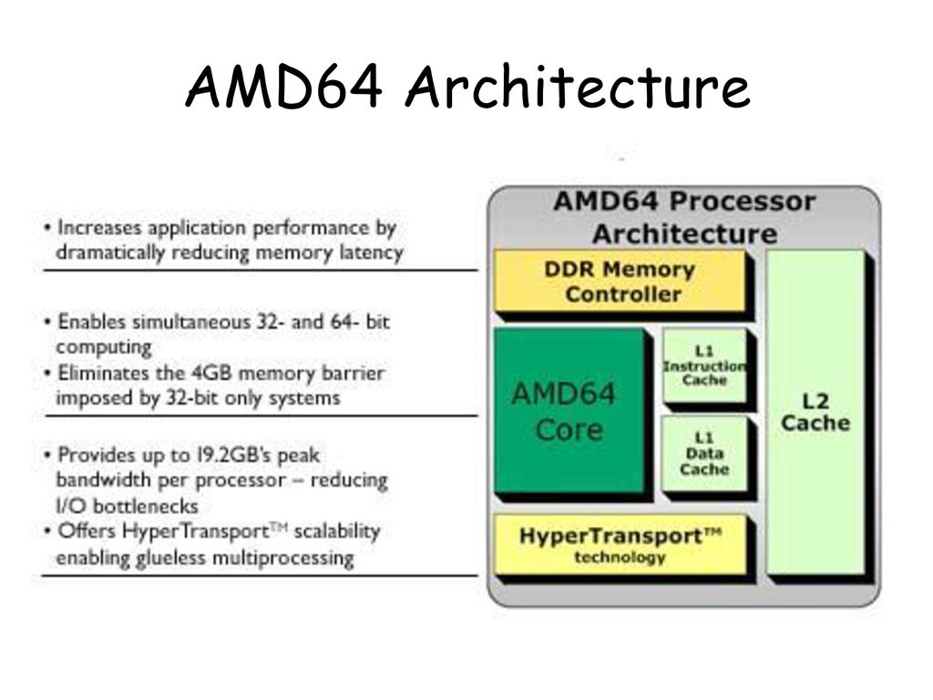 Comparison of AMD64, IA-32e extensions and the Itanium architecture - ppt  download