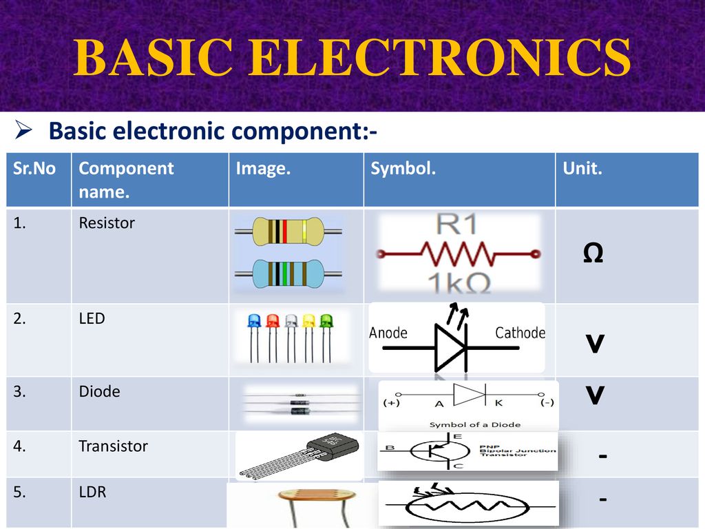V component. Транзистор резистор. Резисторы транзисторы конденсаторы диоды. Резистор транзистор конденсатор. Ризистйры транзисторы.