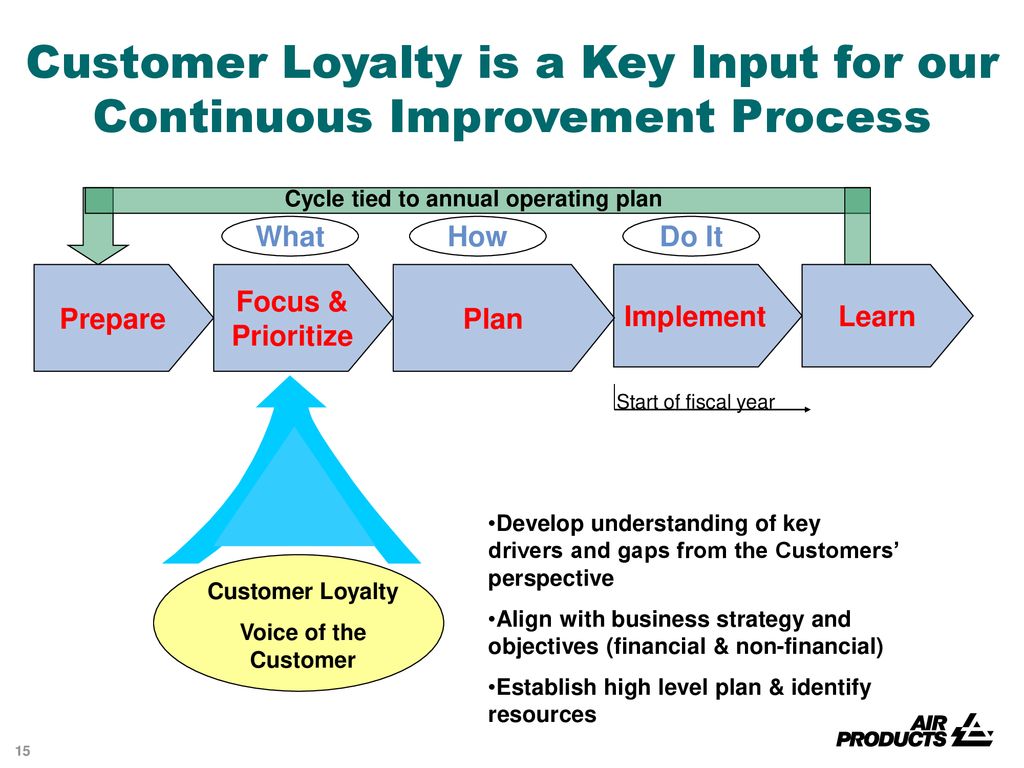 Implementation of a Global Customer Loyalty Process - ppt download