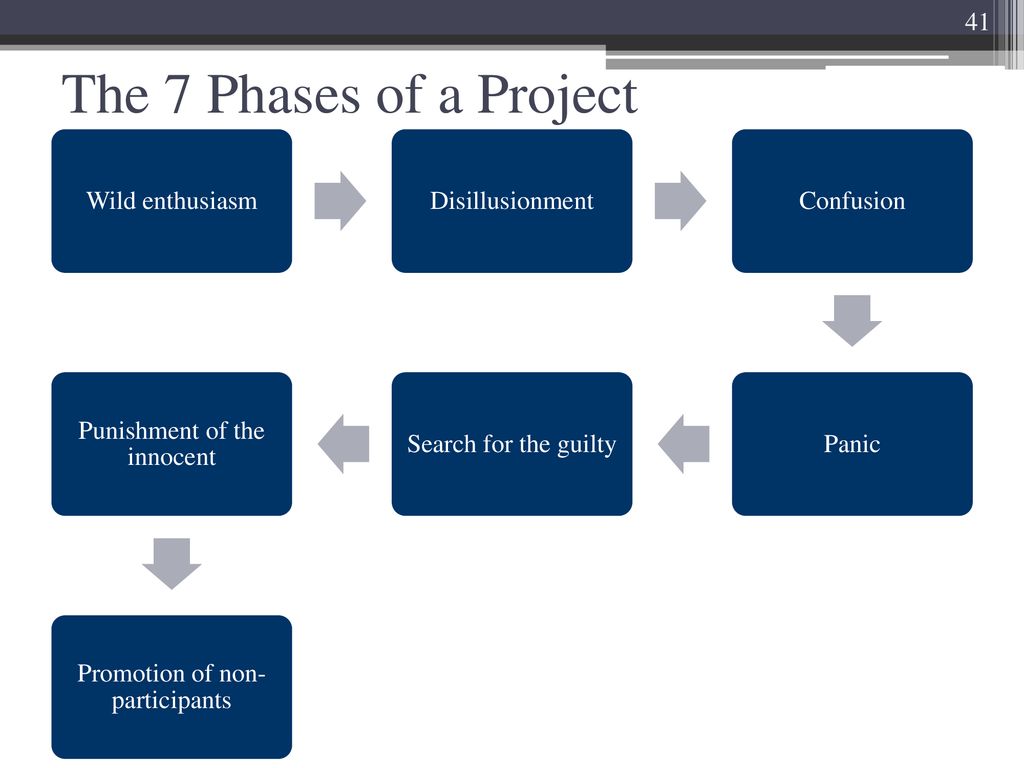 Managementul proiectelor software ppt download