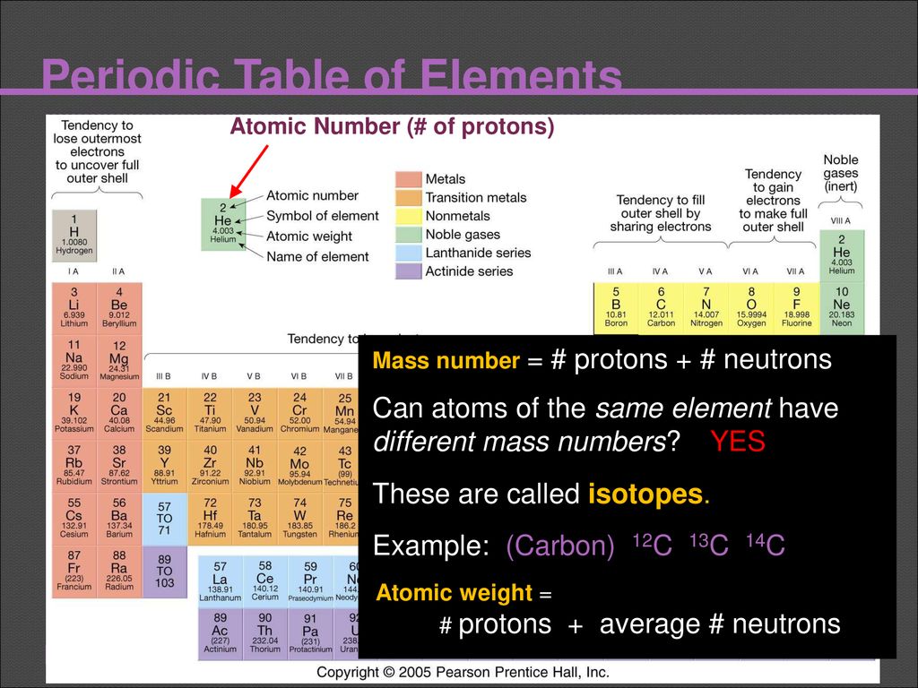 Basic Chemistry Ppt Download