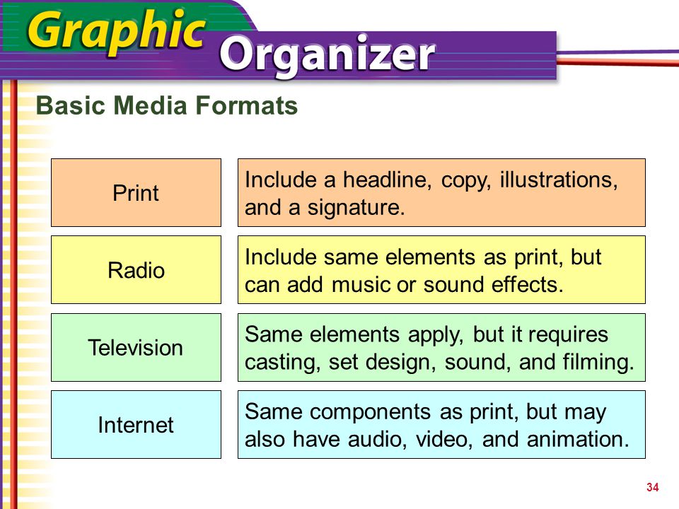 Basic Media Formats Print