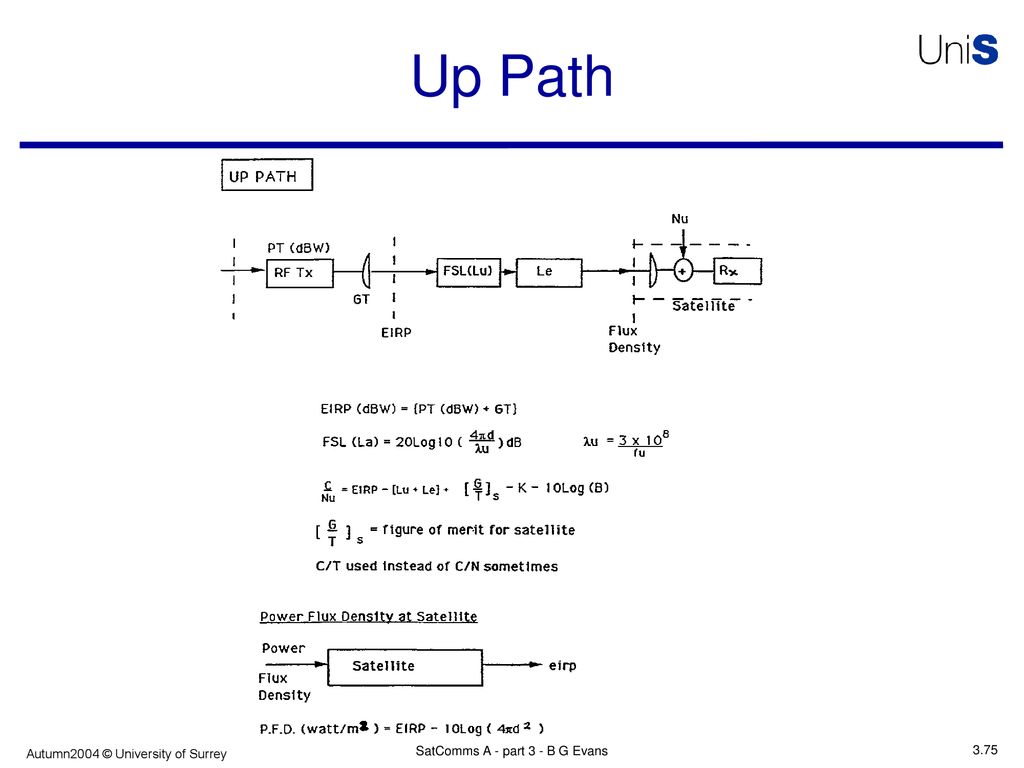 Satellite Communications A Part 3 Ppt Download