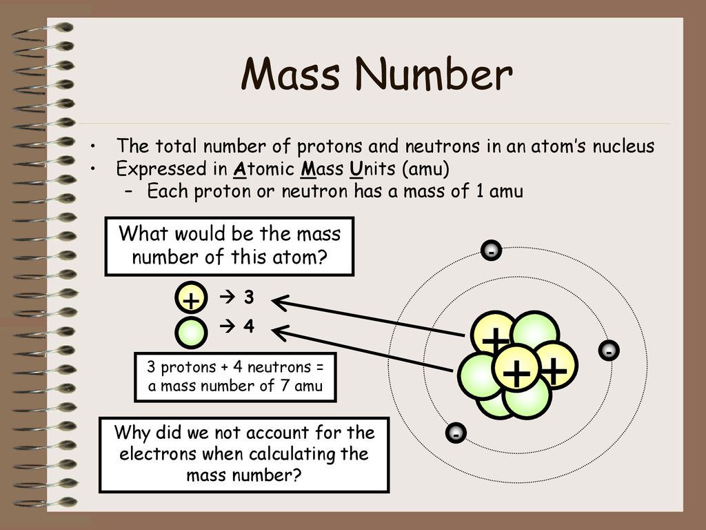 + Mass Number + What would be the mass number of this atom - - -