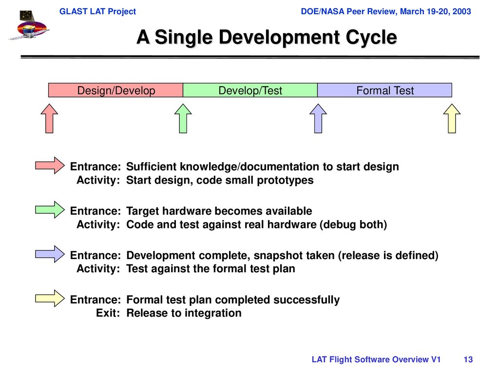 A Single Development Cycle