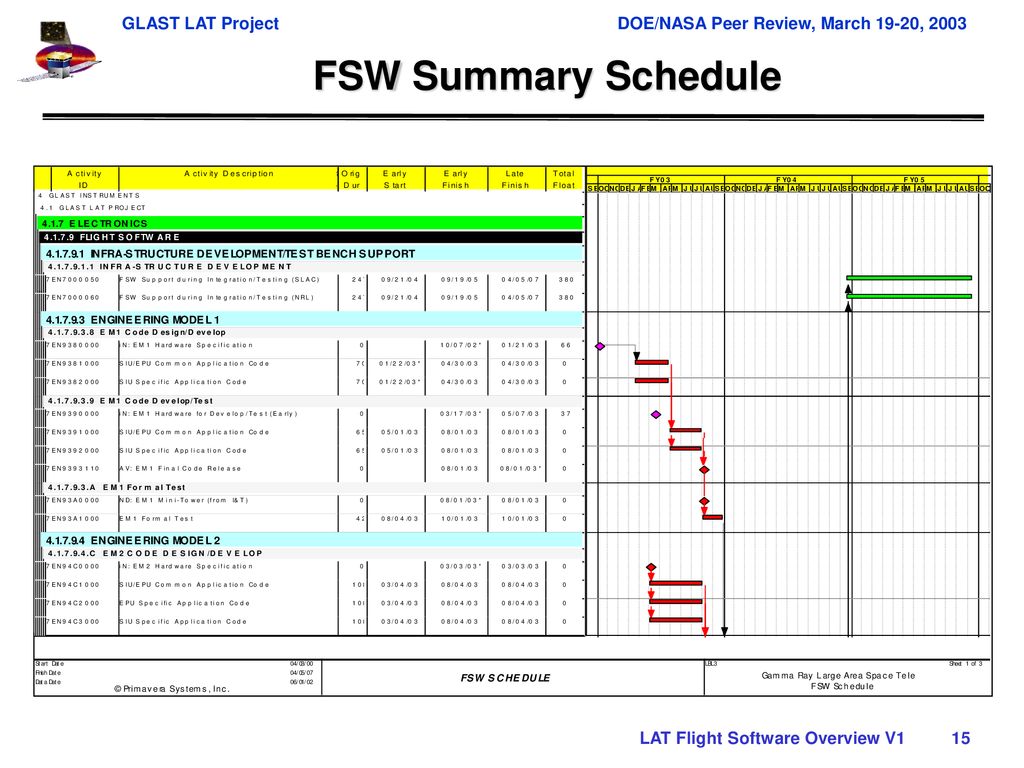 FSW Summary Schedule