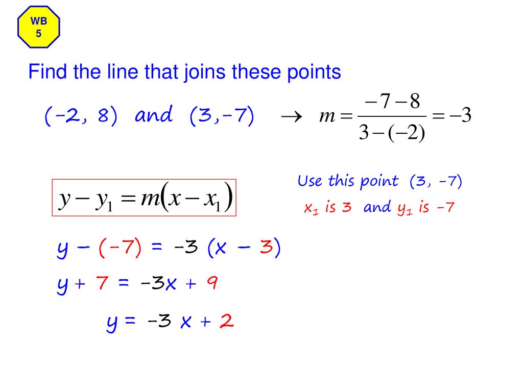 Starter State The Gradient And Y Intercept Of Each Line Ppt Download