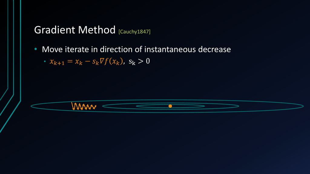 Gradient Method [Cauchy1847]