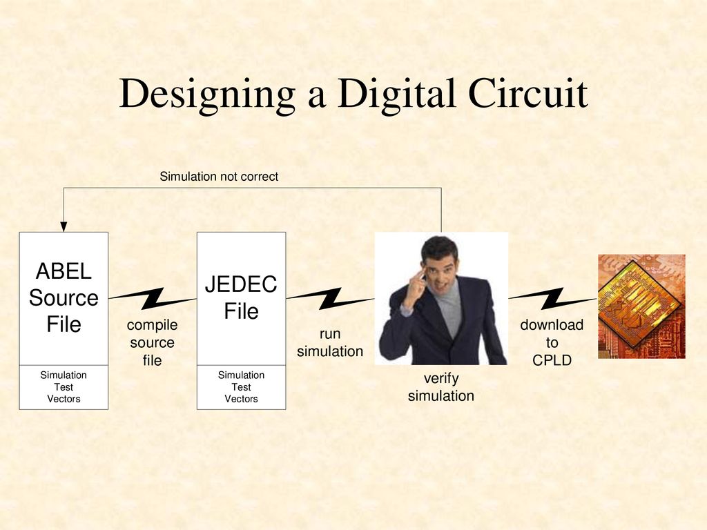 Designing Digital Circuits Using Hardware Description Languages (HDLs ... Circuit Diagram