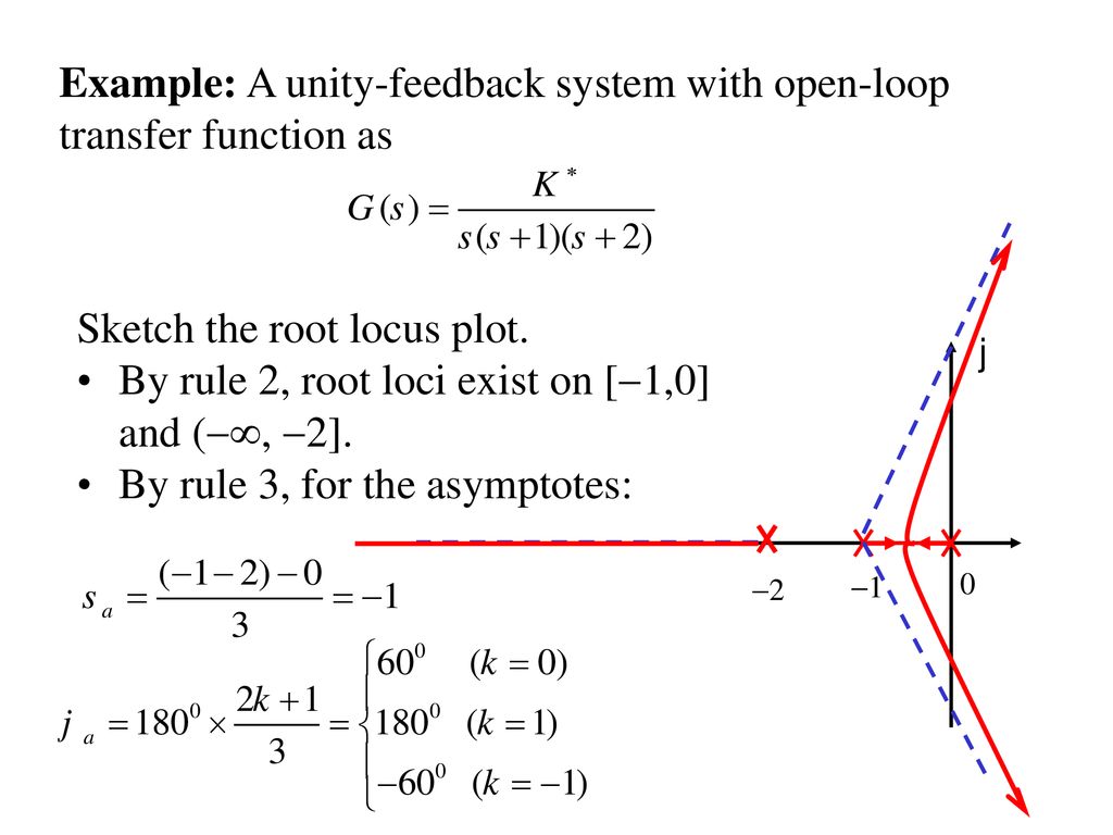 Solved handwriting solution  Sketch the root locus of the system of   Course Hero