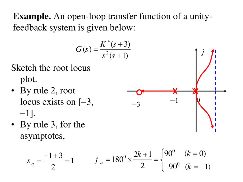 SOLVED P71 Sketch the root locus for the following loop transfer  functions of the system shown in Figure P71 when K  0 KaGcsGs  s2   10s  8 KbGcsGs 