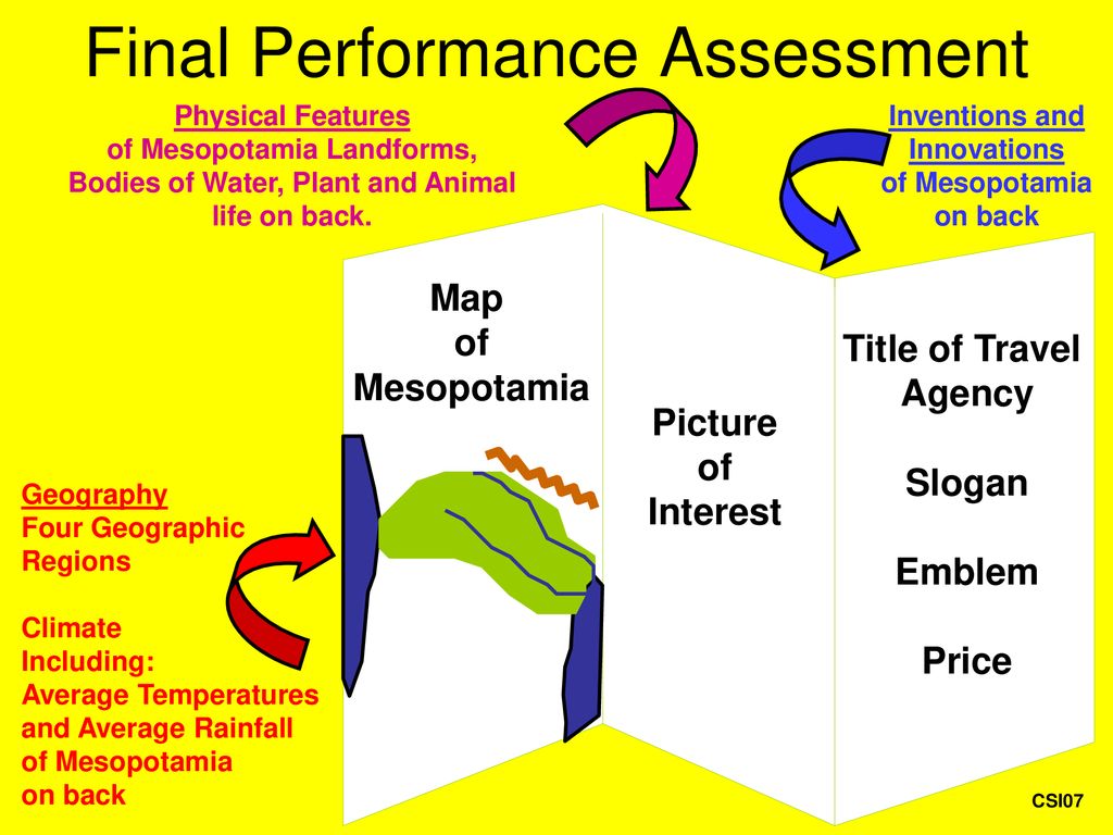 Performance Assessment Ppt Download performance-assessment-ppt-download