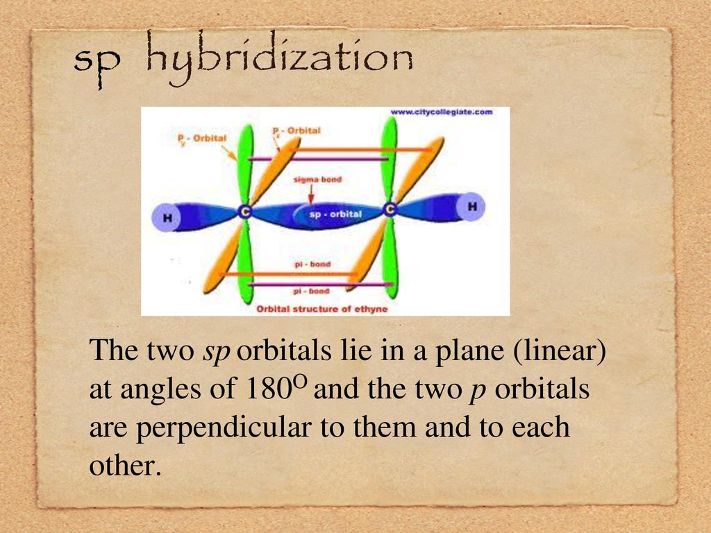 sp hybridization