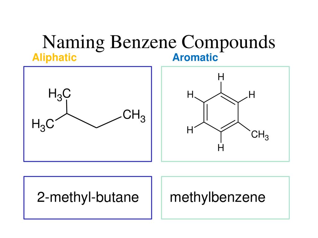 Naming Benzene Compounds