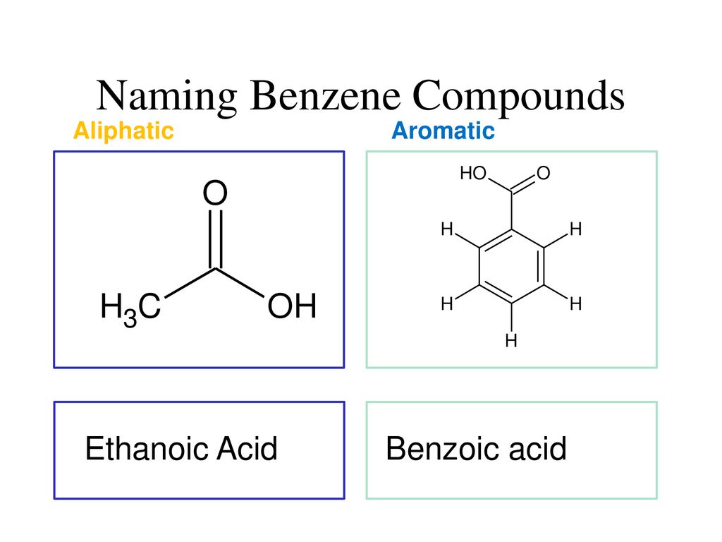 Naming Benzene Compounds