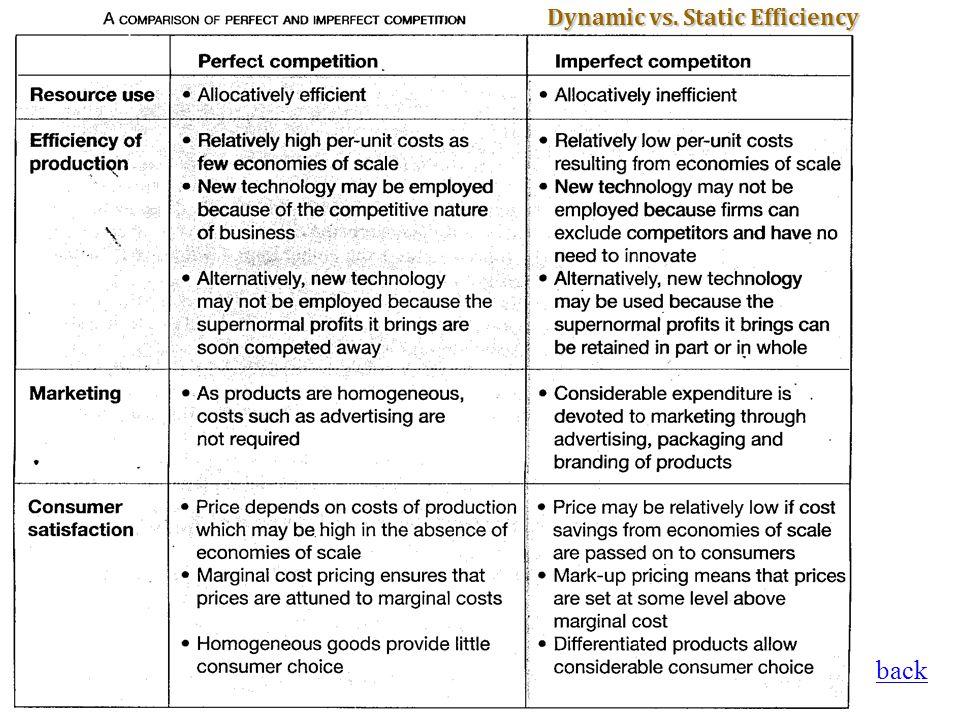 imperfect competition essay