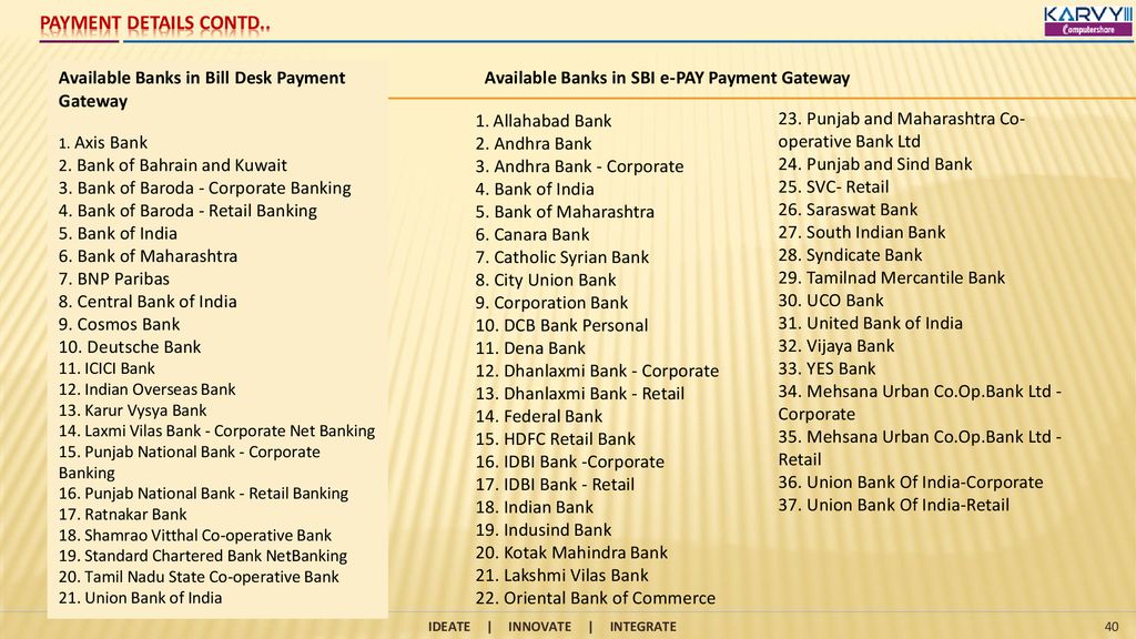 Payment Details contd.. Available Banks in Bill Desk Payment Gateway