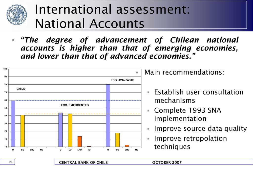 International assessment: National Accounts