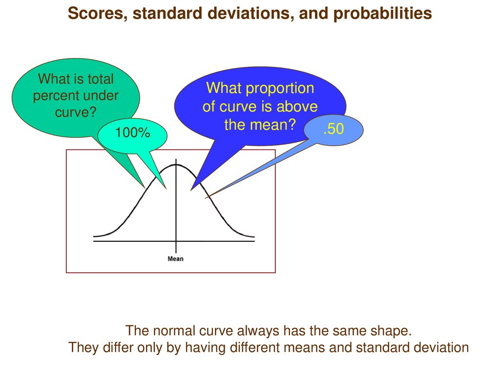 Scores, standard deviations, and probabilities
