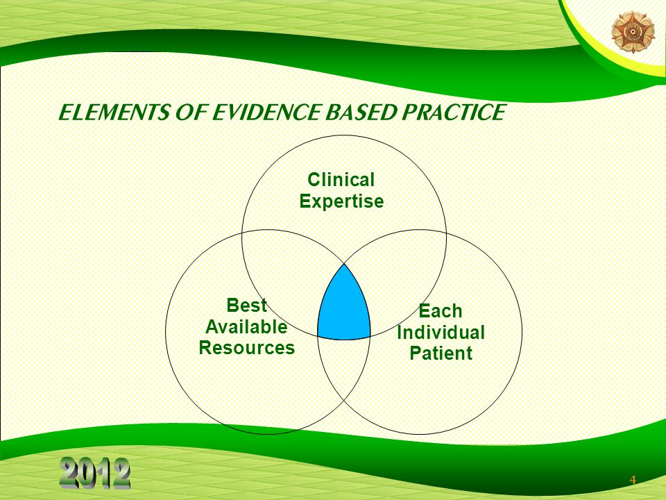 ELEMENTS OF EVIDENCE BASED PRACTICE