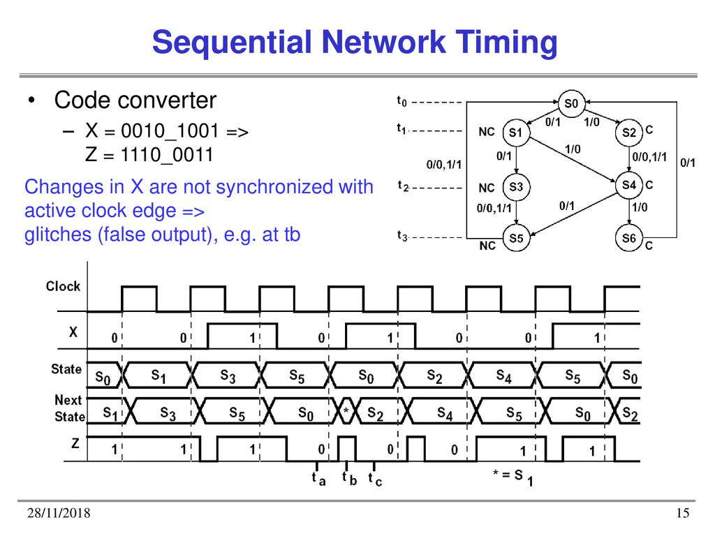 Sequential Network Timing