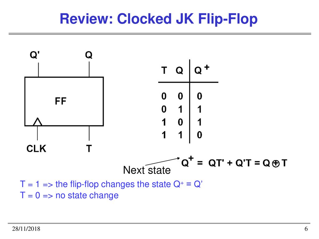 Review: Clocked JK Flip-Flop