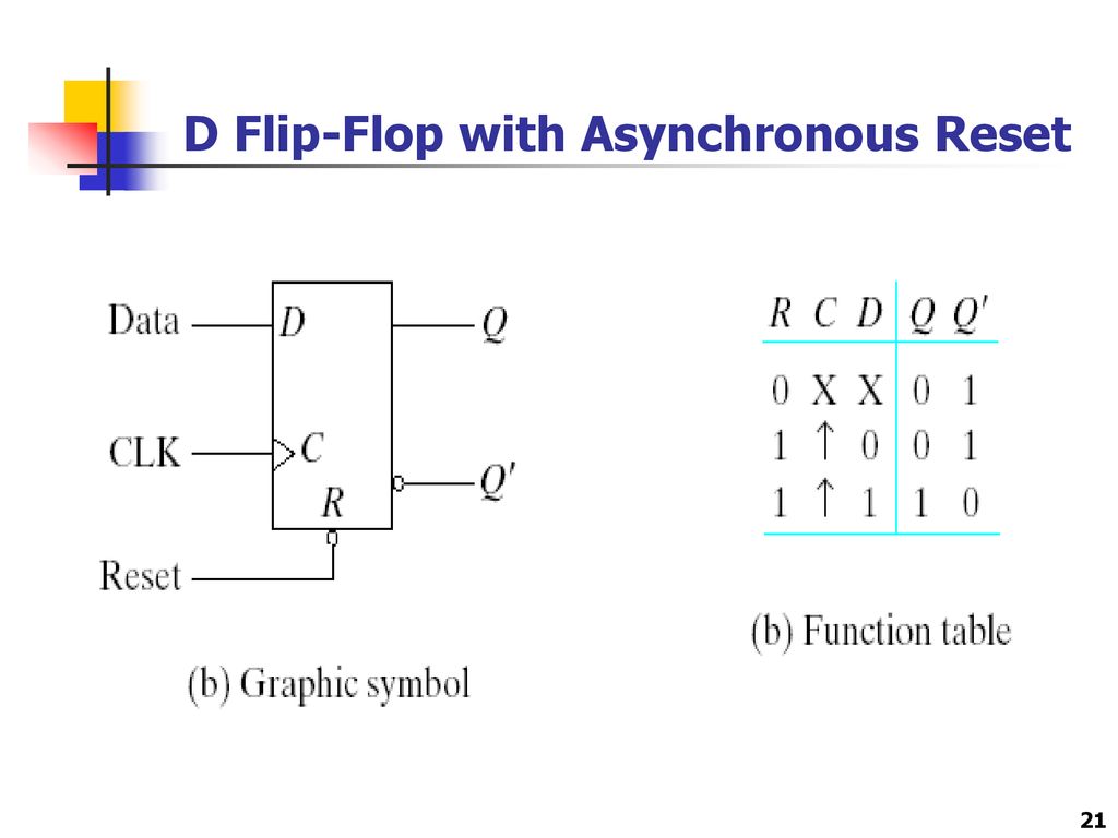 Chapter 5 Synchronous Sequential Logic 5-1 Sequential Circuits - ppt  download