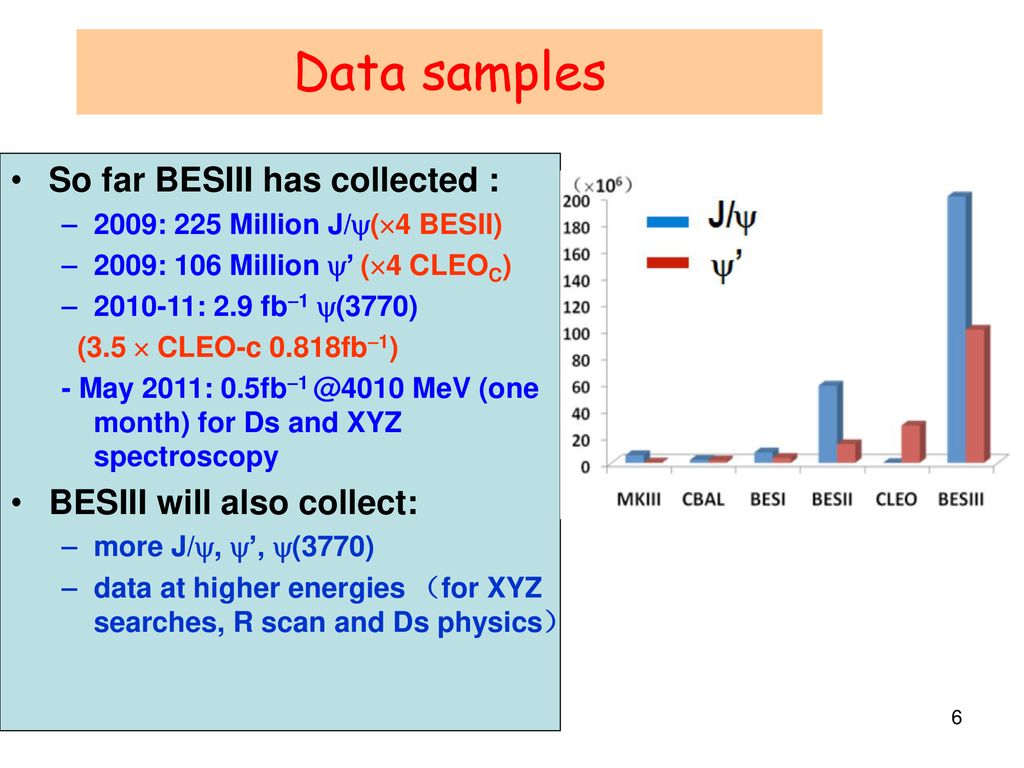 Study of New Hadron Spectroscopy at BESIII - ppt download
