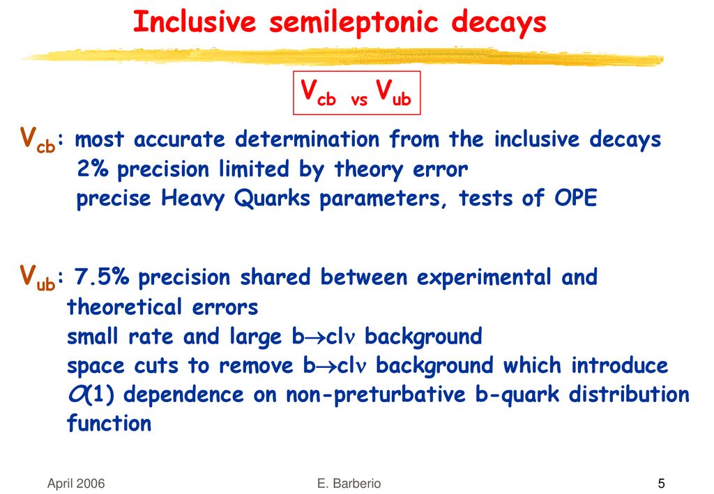 Inclusive semileptonic decays