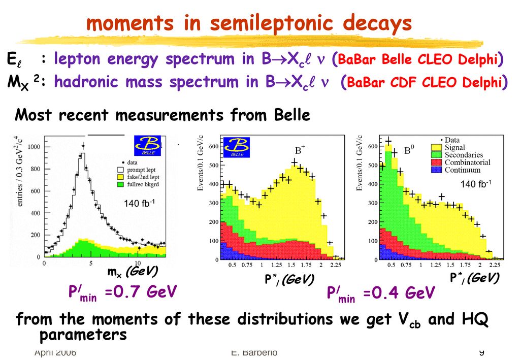 Inclusive semileptonic B decays: experimental - ppt download