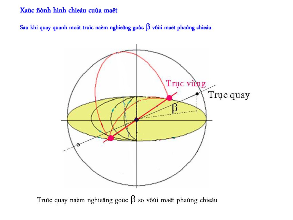 Cauc Pheup Chieau Tinh Thea Ppt Download