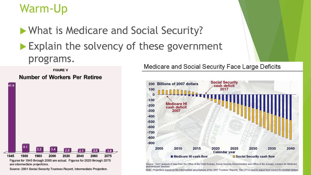 Warm-Up What is Medicare and Social Security