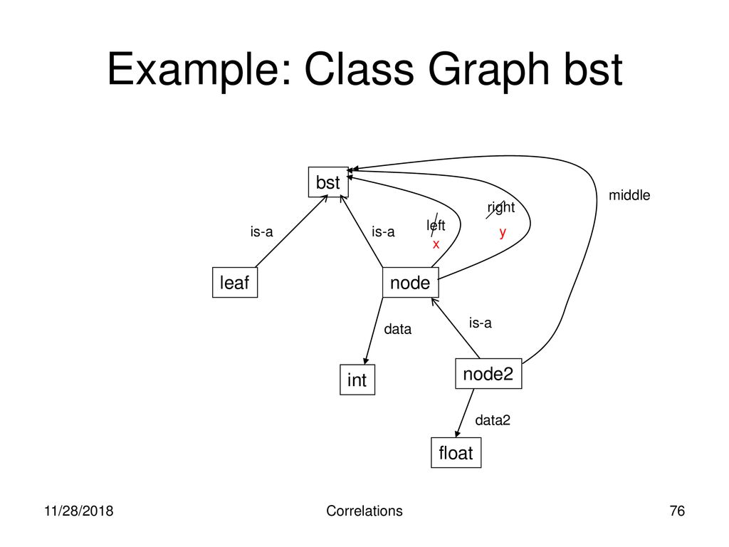 Karl Lieberherr CCIS/PRL Northeastern University - ppt download