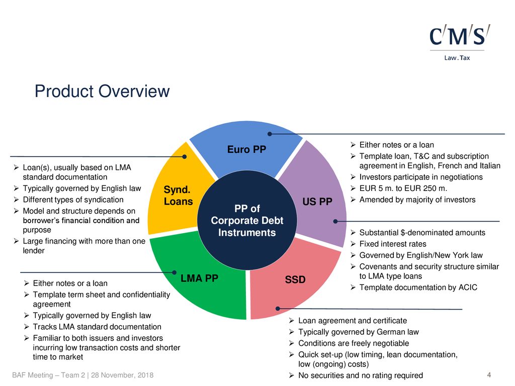 BAF Associates Meeting ppt download With lma loan agreement template