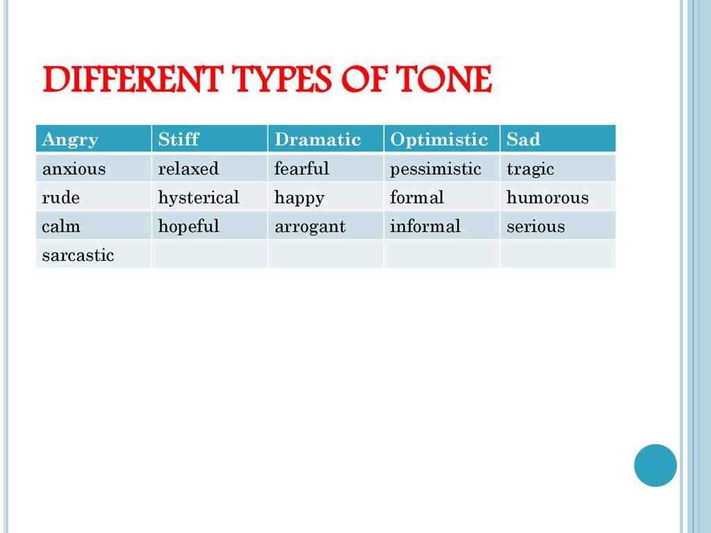 LANGUAGE AND TONE. - ppt download