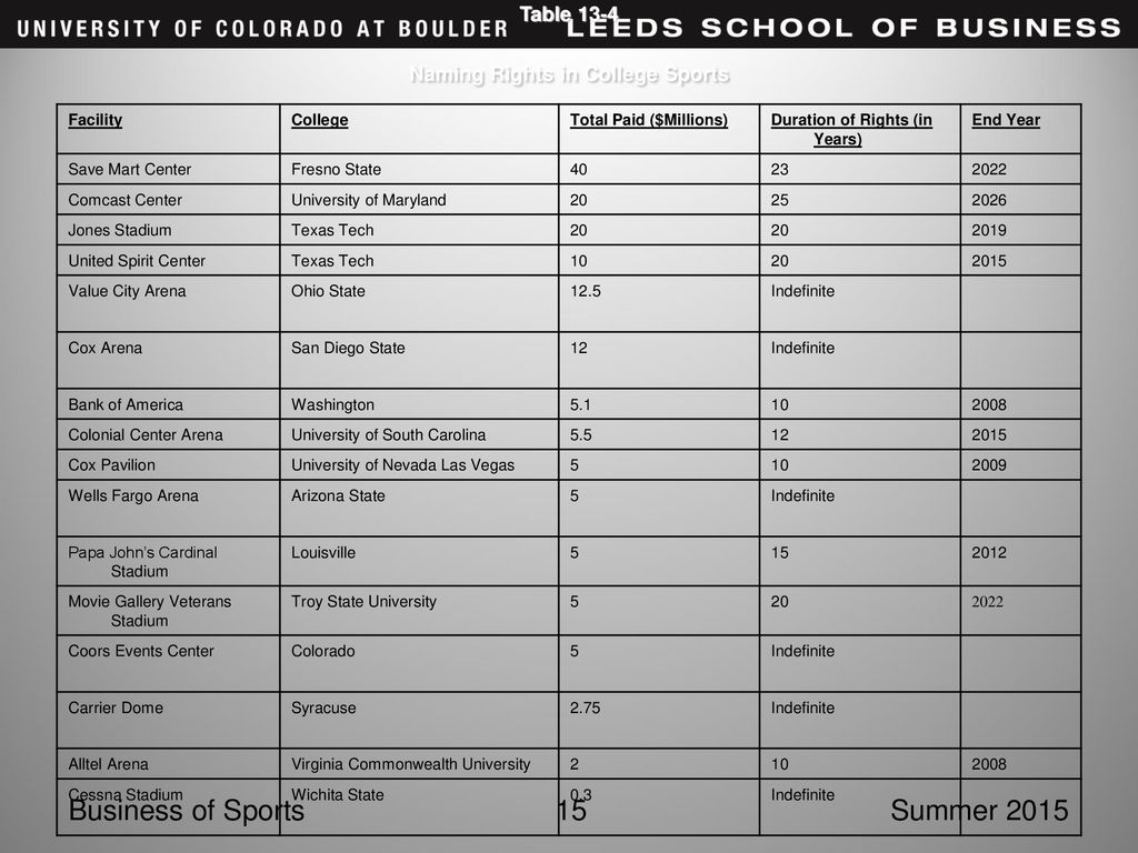 Unit 4 Team School Financials Ppt Download unit-4-team-school-financials-ppt-download