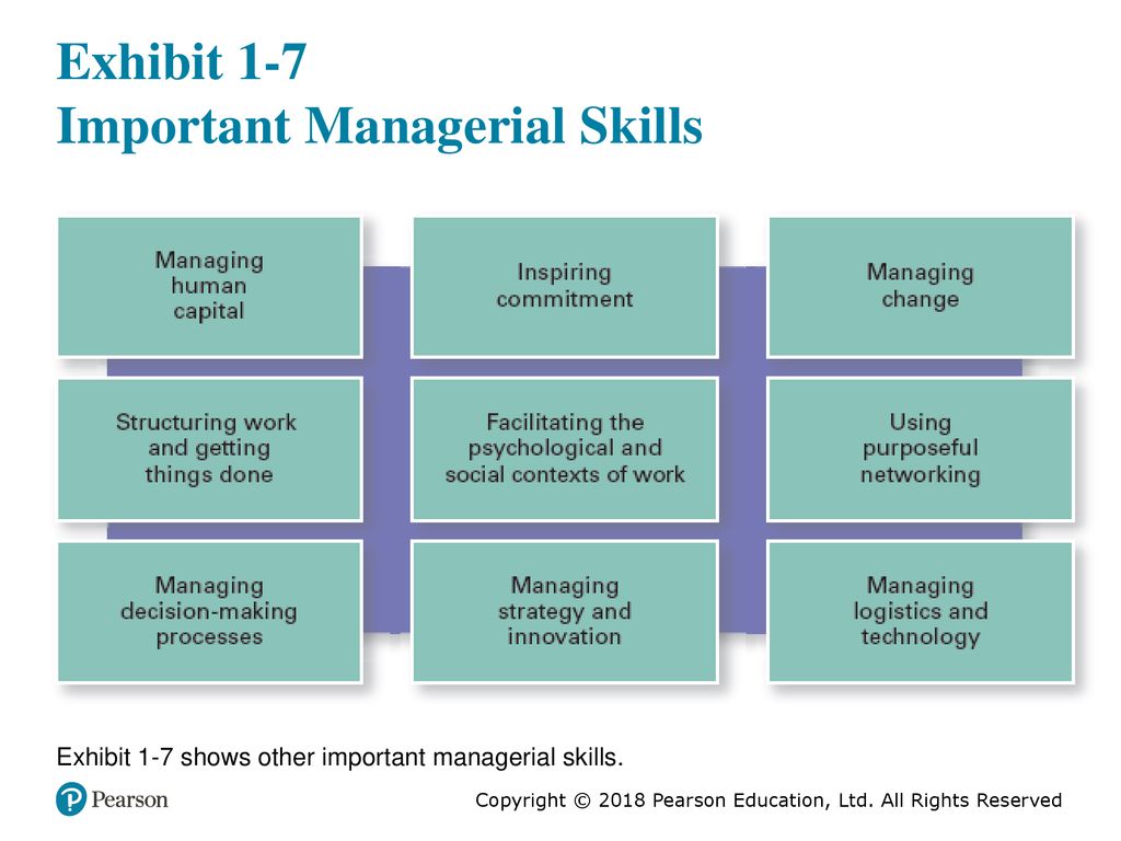 importance of managerial skills