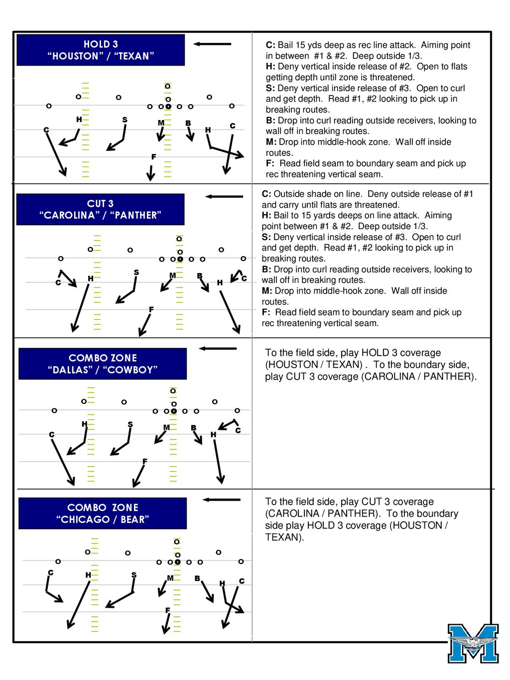 DEFENSIVE PLAYBOOK FALL Ppt Download