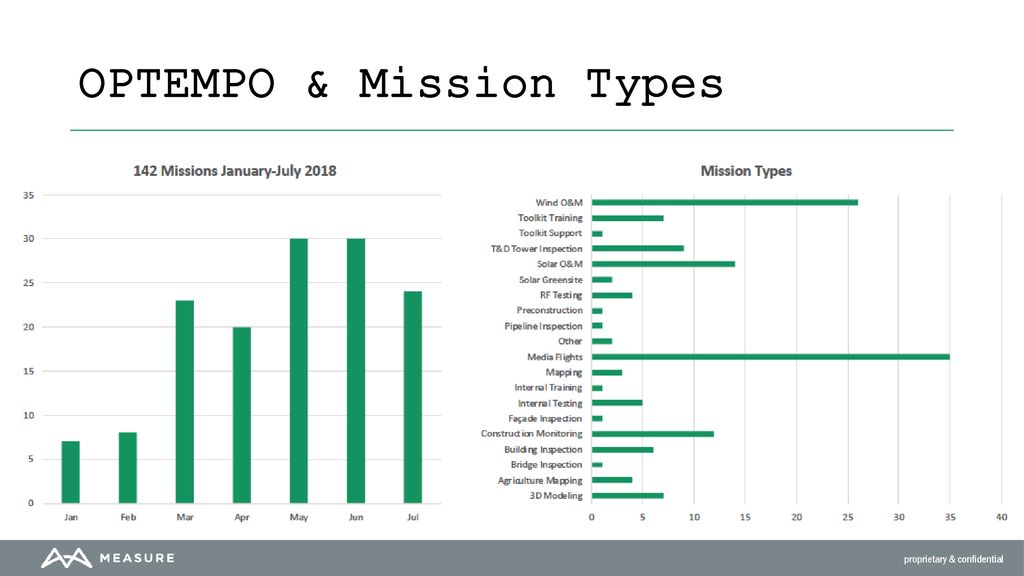 OPTEMPO & Mission Types