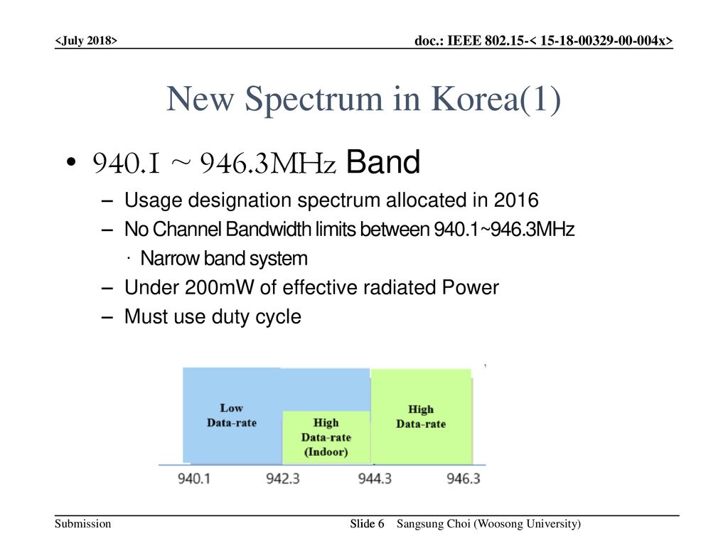 New Spectrum in Korea(1)