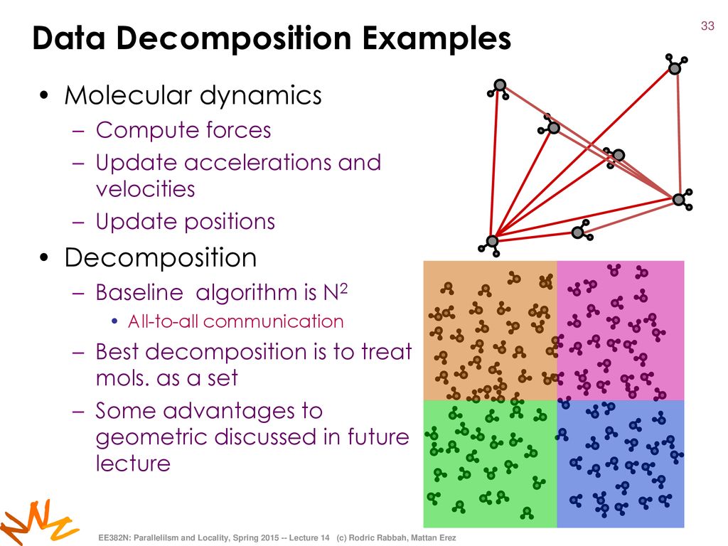 Mattan Erez The University of Texas at Austin - ppt download